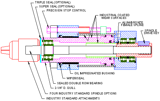 drill features